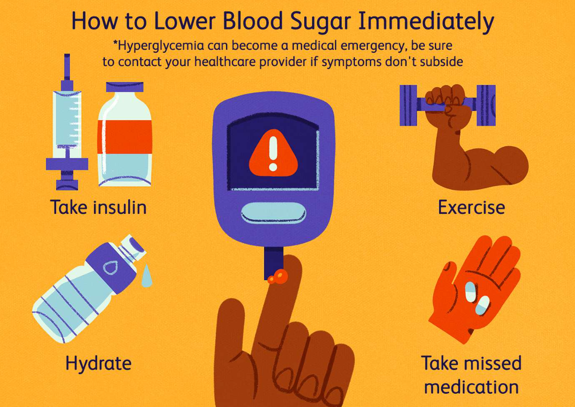 why-my-sugar-level-is-not-decreasing-mymedicplus